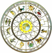 12 Astrological Signs of the Zodiac Wheel