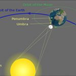 Solar_Eclipse_svg copy-wiki-public-domain