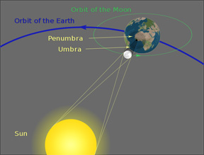 Solar_Eclipse_svg copy-wiki-public-domain